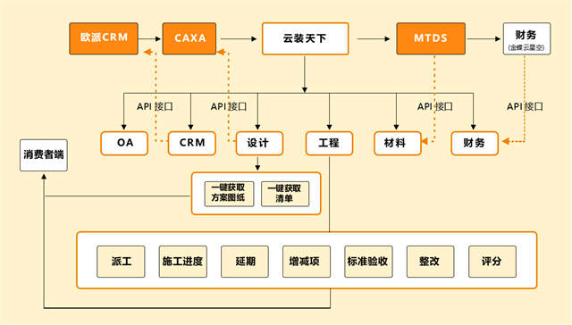 家裝軟件公司提供的服務(wù)有哪些？
